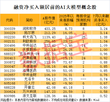 聚宏鑫操盘 南向资金净买入额超90亿港元